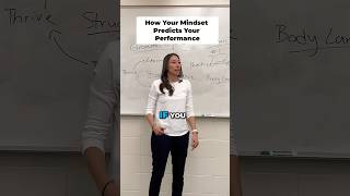 How Your Mindset Predicts Your Performance