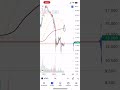 3 причины для роста акций АФК Система на 50% #shorts