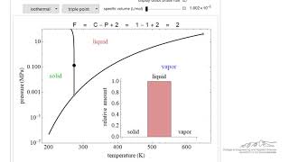 Water Phase Behavior on a Pressure-Temperature Diagram (Interactive Simulation)