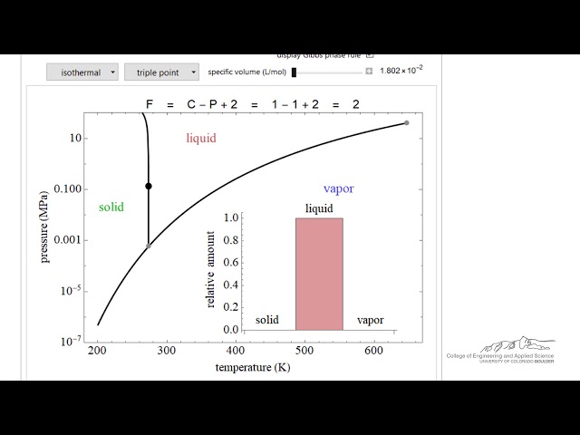 Pressure Temperature Diagram Water