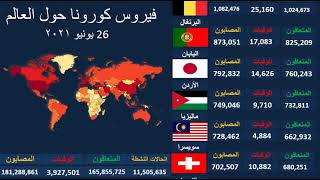 بالأرقام .. اخبار اليوم 26 يونيو 2021م مستجدات فيروس كورونا في دول العالم والدول العربية