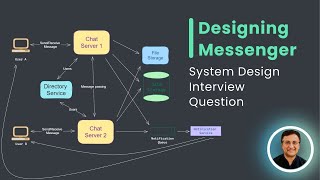 Designing Messenger  System Design Interview Question