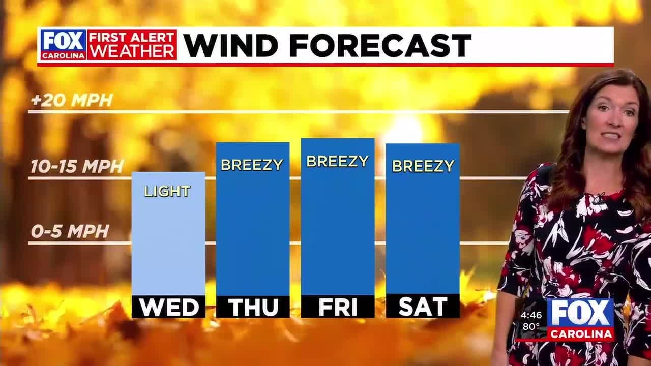 BIG cool down coming for late week, breezy for Fall for Greenville ...