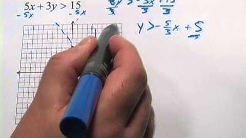 Graphing Linear Inequalities