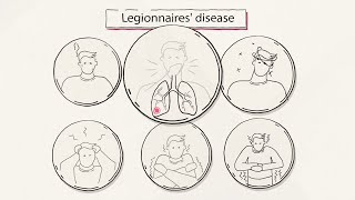Legionella And Water Hygiene In Healthcare In The U.s. - What You Need To Know