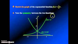 Exponential and Logarithmic Graphs