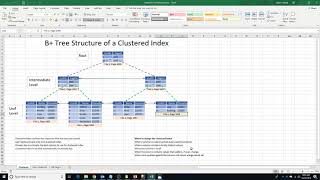 CIS250 101 FA18 Week10 Session 2 Creating Database objects