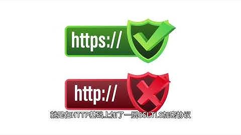 HTTP以及HTTPS，那HTTP协议是什么