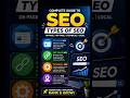 On-Page vs. Off-Page SEO: What’s the Real Difference? | Types of SEO – Complete Tutorials