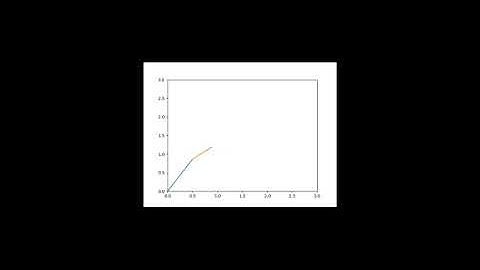 Simulation OF 2R robotics arm using python