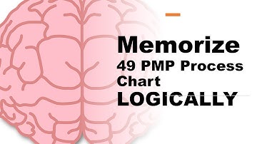 How to Memorize the 49 Processes from the PMBOK 6th Edition Process Chart