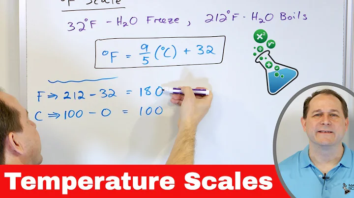 Temperature Conversion of Kelvin, Celsius, Fahrenheit