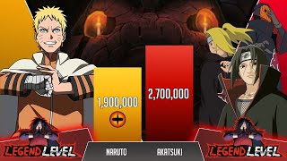 Naruto vs Akatsuki POWER LEVELS 🔥(NEW STYLE) Naruto Power Levels