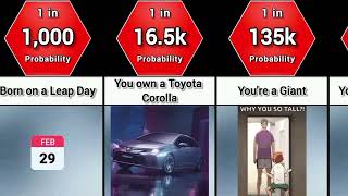 Probability Comparison: How rare is your life?