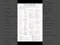 ⚕️💗✨ - ( TYPES OF BACTERIA) @sangeetha-zm4ic #subscribe #subscribe #like #microbialpathogenesis