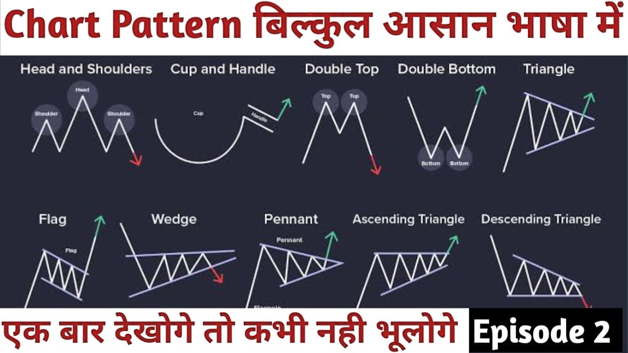Ascending & Descending Triangle Pattern in Hindi | Psychology of Chart ...