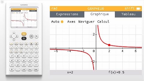 Comment tracer une tangente et obtenir son équation