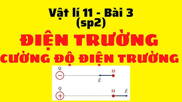 Bài 3: ĐIỆN TRƯỜNG, CƯỜNG ĐỘ ĐIỆN TRƯỜNG, ĐƯỜNG SỨC ĐIỆN (sp2) - Vật lí 11
