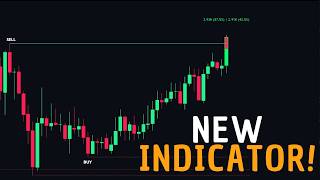 Stop Chasing Fake Breakouts — This Indicator Shows If the Move Is REAL