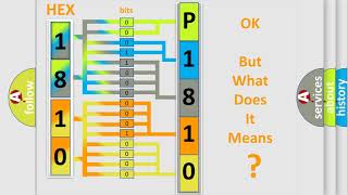 DTC Saturn P1810 Short Explanation