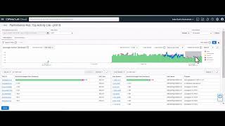 Database Management Service - Top Activity Lite