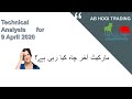 Stock Technical analysis for 9 April 2020
