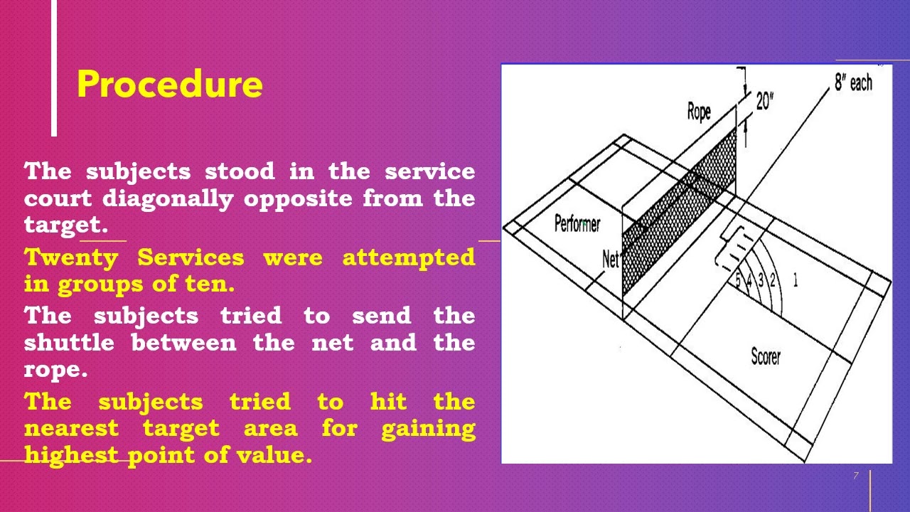 FRENCH SHORT SERVE TEST (Badminton)