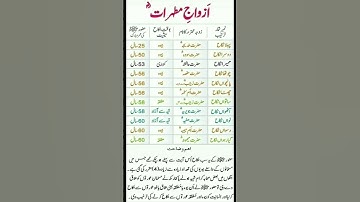 Thumbnail of Wives name of Hazrat Muhammad (S.A.W)#islamics #beautiful Azwaj e Mutahirat ke name#youtubeshort