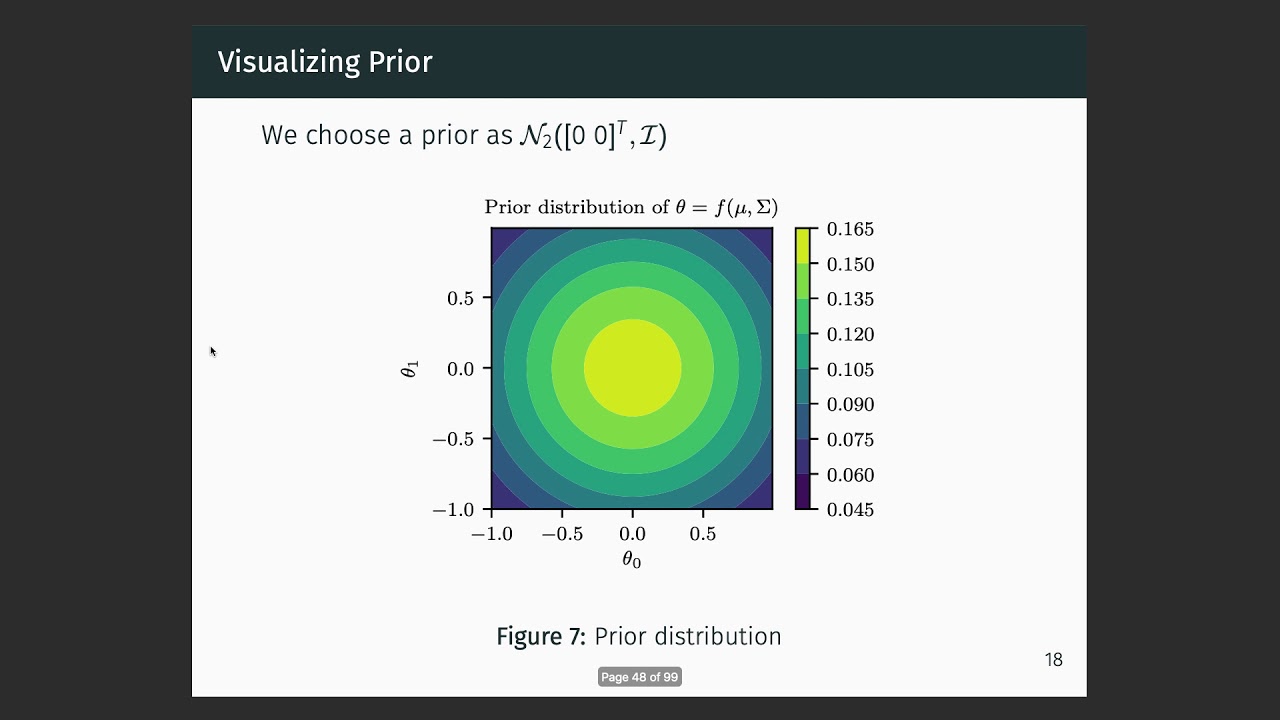 Bayesian Linear Regression 2 - YouTube
