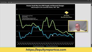 How will changes to Supply and Demand in the South Bay area of Los Angeles affect Home Prices?