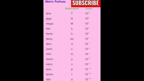 metric prefixes for physics