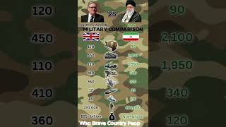 UK vs Iran Military Power 2026 Who is More Powerful  Detailed Comparison ⚔️