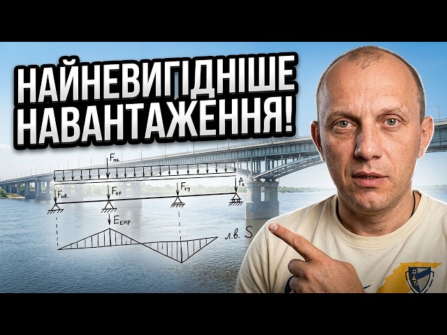 Анализ линий влияния и Самое невыгодное положение силы на балке