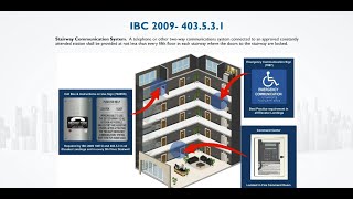 IPS Webinar: Area of Refuge with RATH Communications