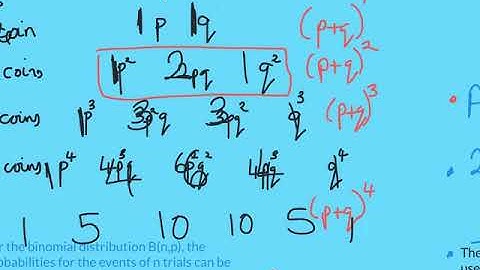 Binomial distribution for statistics GCSE