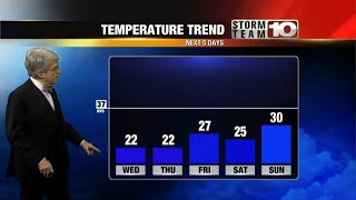 Cold January days ahead