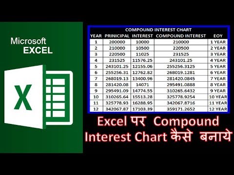 Compound Interest Calculator Chart