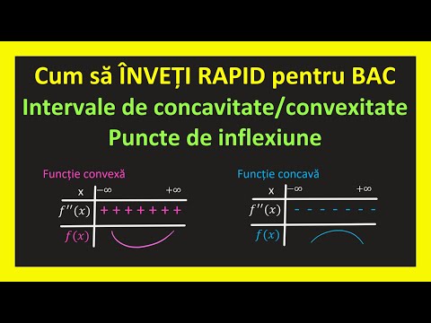 Video: Cum știi dacă o funcție este concavă?