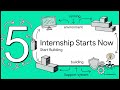 Setting Up NIFTY 50 : DBERT Labs Summer Internship Project