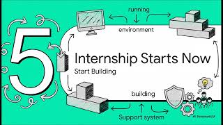 Setting Up NIFTY 50 : DBERT Labs Summer Internship Project