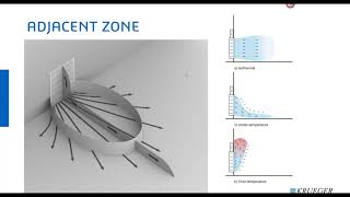 Webinar (Apr. 13, 2020): Krueger  Displacement Ventilation