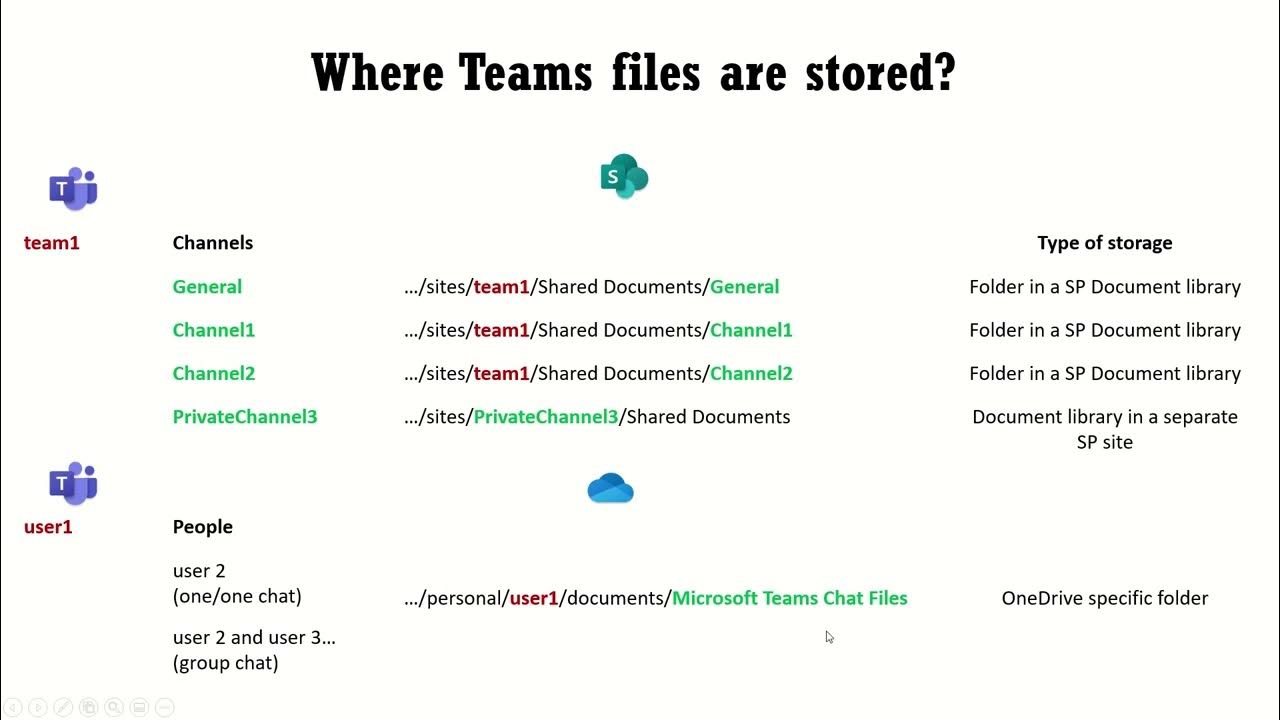 Understanding where files are stored in Teams YouTube