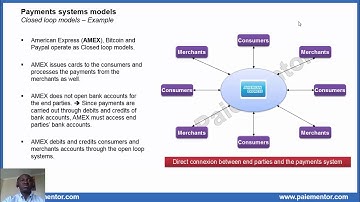 Payments systems - the closed loop models