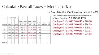 How to Complete a Payroll Register