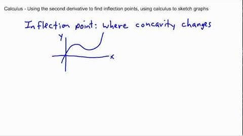 Calculus - Derivatives - inflection point, sketching (1/3) - (IB Math, GCSE, A level, AP)