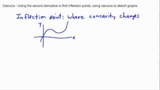Calculus - Derivatives - inflection point, sketching (1/3) - (IB Math, GCSE, A level, AP)