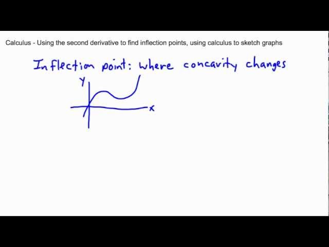 Calculus - Derivatives - inflection point, sketching (1/3) - (IB Math, GCSE, A level, AP)