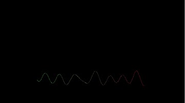 Unity midi synth, visualized.