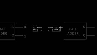 From And Gates To Multi-Bit Addition
