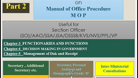 MOP Manual of Office Procedure Part-2